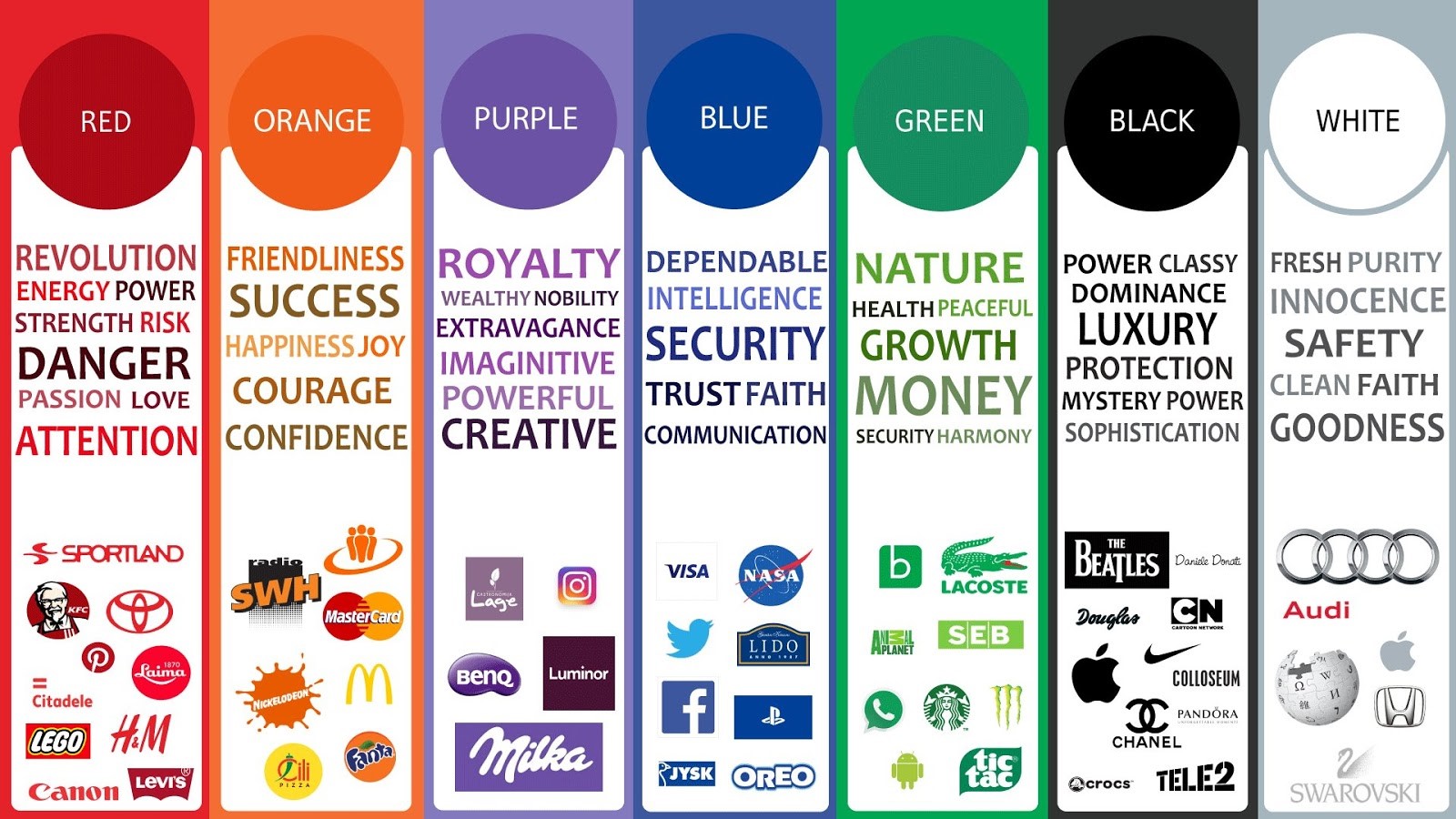 color psychology and brand examples