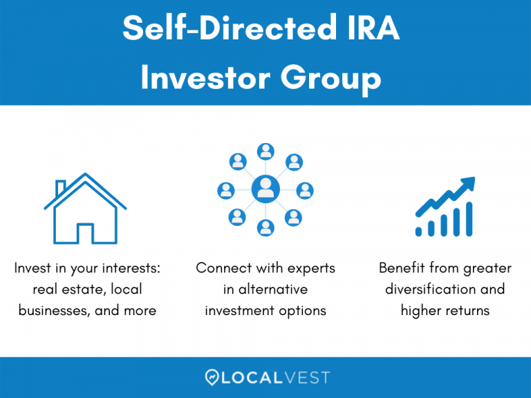 Banner explaining the Self-Directed IRAs Investor Group